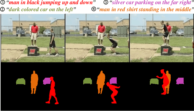 Figure 1 for Actor and Action Modular Network for Text-based Video Segmentation