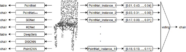Figure 1 for 3D Object Recognition with Ensemble Learning --- A Study of Point Cloud-Based Deep Learning Models