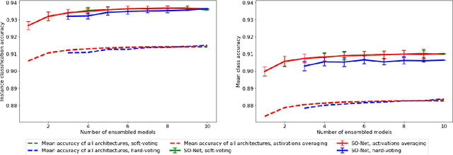 Figure 3 for 3D Object Recognition with Ensemble Learning --- A Study of Point Cloud-Based Deep Learning Models