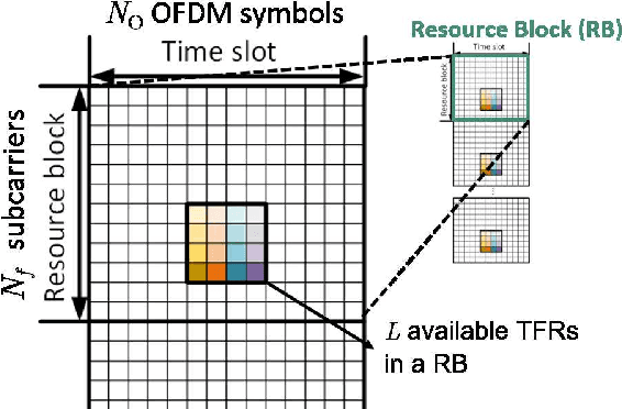 Figure 1 for Exploiting Partial FDD Reciprocity for Beam Based Pilot Precoding and CSI Feedback in Deep Learning