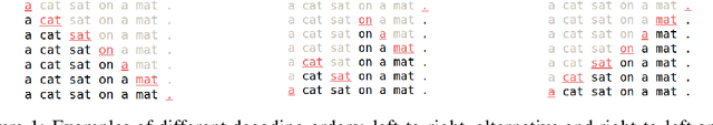 Figure 1 for Sequence Modeling with Unconstrained Generation Order