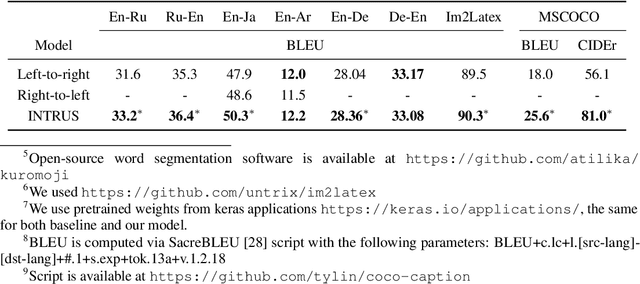 Figure 2 for Sequence Modeling with Unconstrained Generation Order