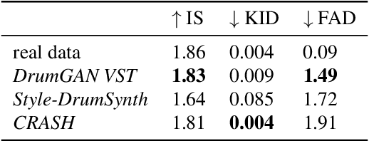 Figure 1 for DrumGAN VST: A Plugin for Drum Sound Analysis/Synthesis With Autoencoding Generative Adversarial Networks