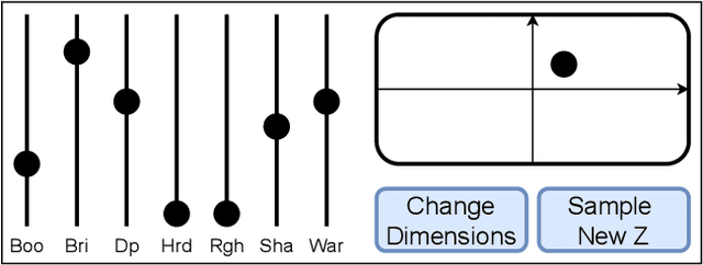 Figure 2 for DrumGAN VST: A Plugin for Drum Sound Analysis/Synthesis With Autoencoding Generative Adversarial Networks