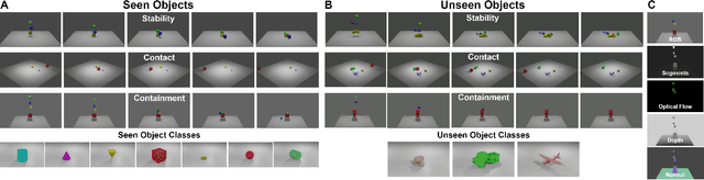 Figure 2 for PIP: Physical Interaction Prediction via Mental Imagery with Span Selection