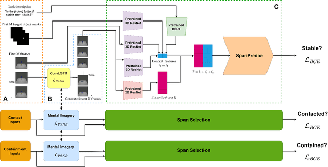 Figure 3 for PIP: Physical Interaction Prediction via Mental Imagery with Span Selection
