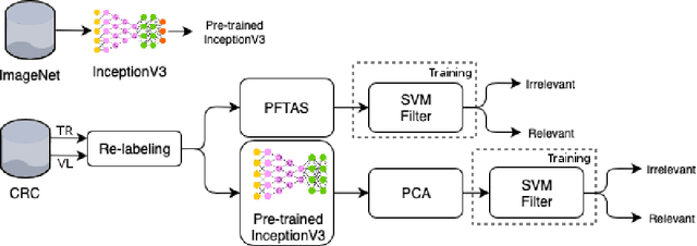Figure 1 for Double Transfer Learning for Breast Cancer Histopathologic Image Classification