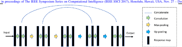 Figure 2 for Skin Lesion Segmentation: U-Nets versus Clustering