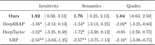 Figure 4 for Explaining Clinical Decision Support Systems in Medical Imaging using Cycle-Consistent Activation Maximization