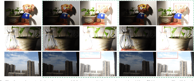 Figure 3 for Hybrid Saturation Restoration for LDR Images of HDR Scenes