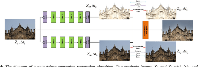 Figure 4 for Hybrid Saturation Restoration for LDR Images of HDR Scenes