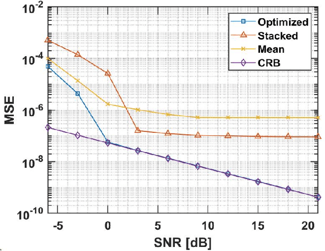 Figure 3 for Determining Joint Periodicities in Multi-time Data With Sampling Uncertainties