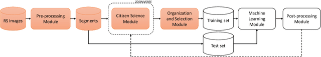 Figure 3 for ForestEyes Project: Conception, Enhancements, and Challenges