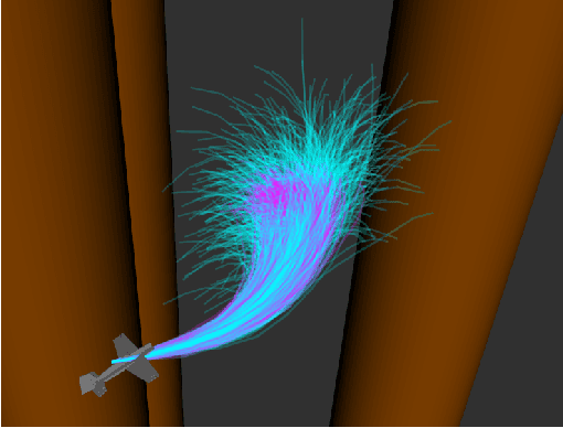 Figure 1 for Probably Approximately Correct Nonlinear Model Predictive Control (PAC-NMPC)