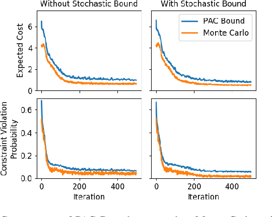 Figure 4 for Probably Approximately Correct Nonlinear Model Predictive Control (PAC-NMPC)