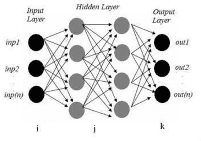 Figure 3 for Deep Learning for Medical Image Processing: Overview, Challenges and Future