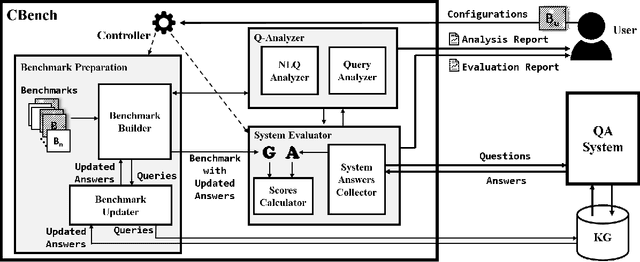 Figure 3 for CBench: Towards Better Evaluation of Question Answering Over Knowledge Graphs