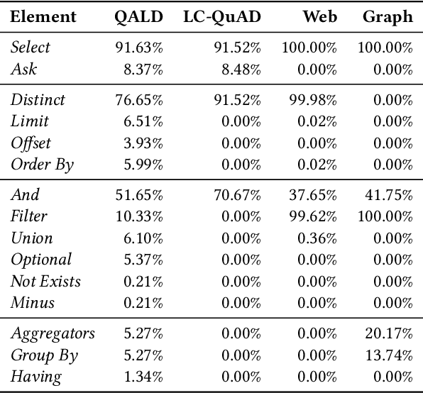 Figure 4 for CBench: Towards Better Evaluation of Question Answering Over Knowledge Graphs
