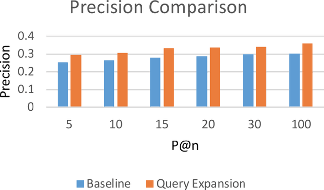 Figure 1 for Improving Information Retrieval Results for Persian Documents using FarsNet