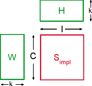 Figure 2 for A Generic Coordinate Descent Framework for Learning from Implicit Feedback