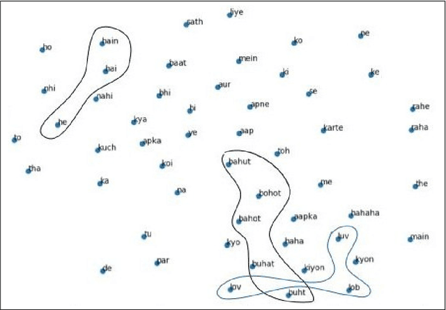 Figure 1 for Automatic Normalization of Word Variations in Code-Mixed Social Media Text