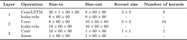 Figure 2 for CNN-based Realized Covariance Matrix Forecasting