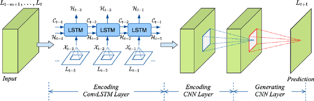 Figure 1 for CNN-based Realized Covariance Matrix Forecasting