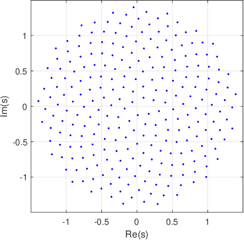 Figure 1 for Rethinking: Deep-learning-based Demodulation and Decoding