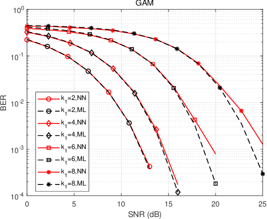 Figure 2 for Rethinking: Deep-learning-based Demodulation and Decoding