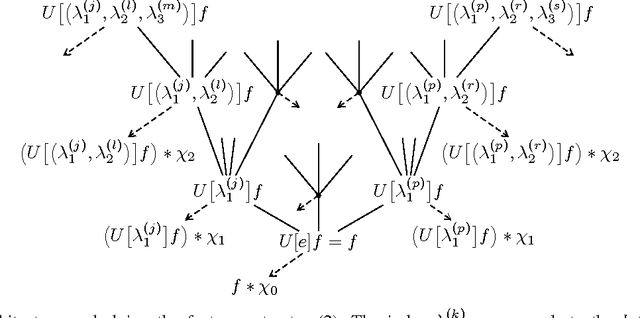 Figure 1 for Deep Convolutional Neural Networks on Cartoon Functions