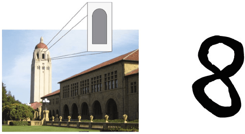 Figure 2 for Deep Convolutional Neural Networks on Cartoon Functions