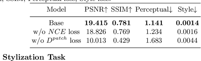 Figure 2 for GenText: Unsupervised Artistic Text Generation via Decoupled Font and Texture Manipulation