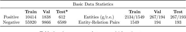 Figure 4 for Semi-Automating Knowledge Base Construction for Cancer Genetics