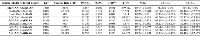 Figure 2 for CMUA-Watermark: A Cross-Model Universal Adversarial Watermark for Combating Deepfakes