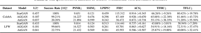 Figure 4 for CMUA-Watermark: A Cross-Model Universal Adversarial Watermark for Combating Deepfakes