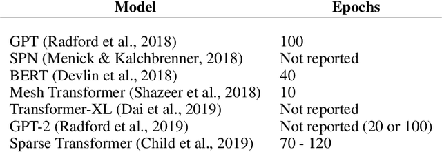 Figure 1 for One Epoch Is All You Need