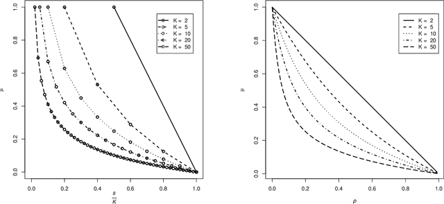 Figure 3 for Local identifiability of $l_1$-minimization dictionary learning: a sufficient and almost necessary condition