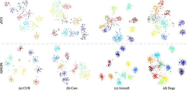 Figure 2 for Multi-Objective Matrix Normalization for Fine-grained Visual Recognition