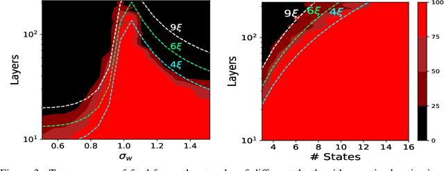 Figure 4 for A Mean Field Theory of Quantized Deep Networks: The Quantization-Depth Trade-Off