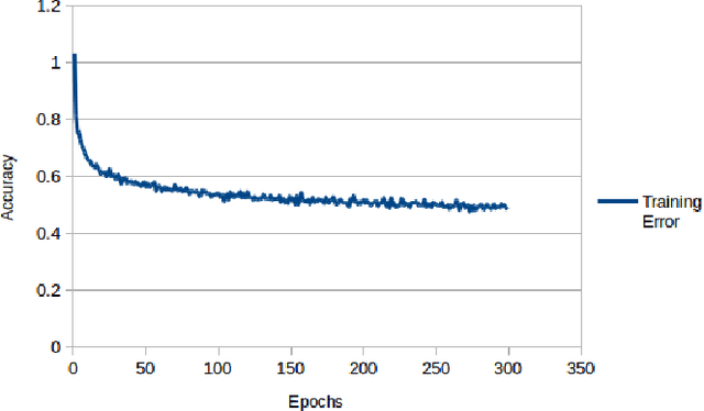 Figure 4 for Multi-label Pixelwise Classification for Reconstruction of Large-scale Urban Areas