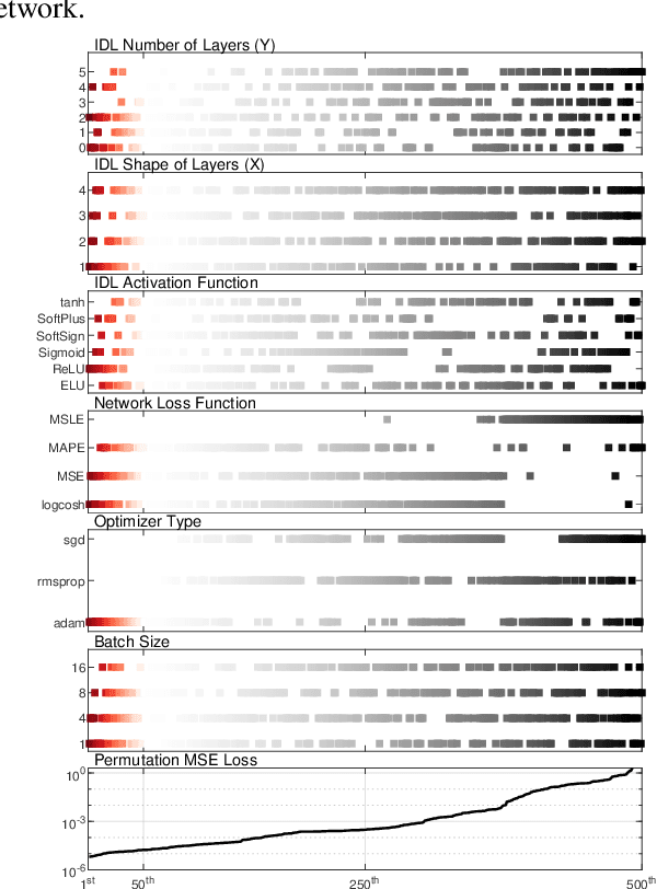 Figure 3 for Deep Surrogate Models for Multi-dimensional Regression of Reactor Power