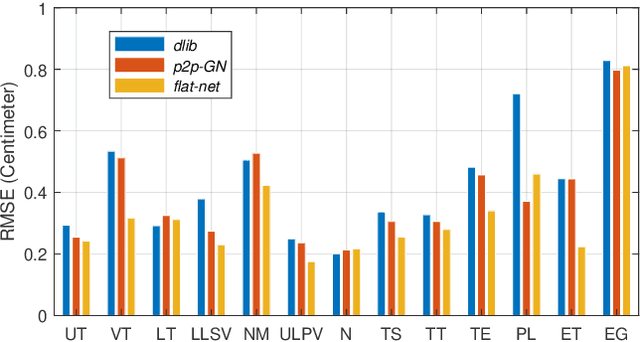 Figure 3 for Automatic vocal tract landmark localization from midsagittal MRI data