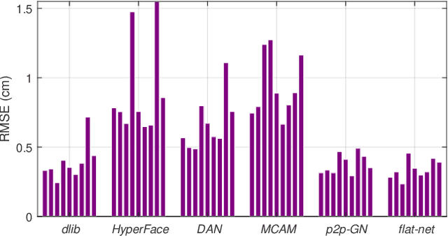 Figure 2 for Automatic vocal tract landmark localization from midsagittal MRI data