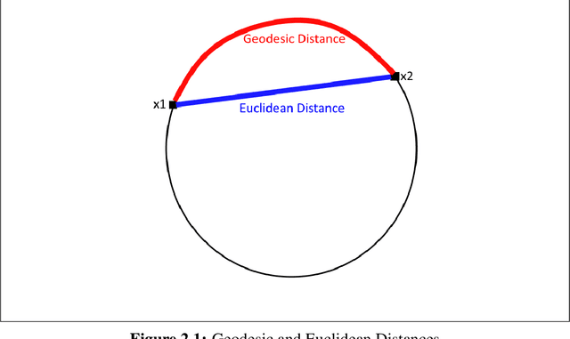 Figure 2 for Nonlinear Supervised Dimensionality Reduction via Smooth Regular Embeddings