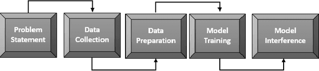 Figure 1 for A Real-time Junk Food Recognition System based on Machine Learning