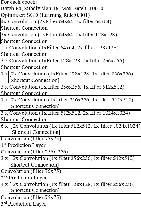 Figure 3 for A Real-time Junk Food Recognition System based on Machine Learning