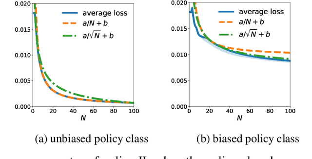 Figure 1 for Explaining Fast Improvement in Online Policy Optimization