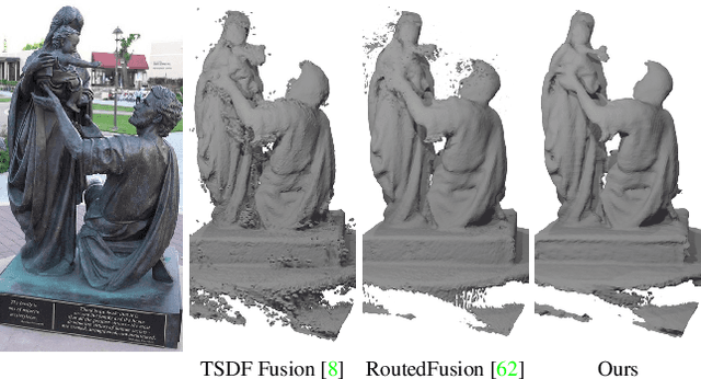 Figure 1 for NeuralFusion: Online Depth Fusion in Latent Space