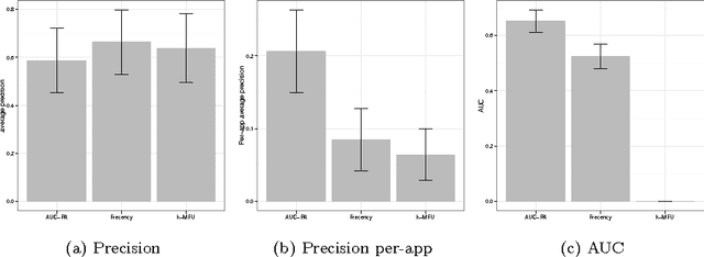 Figure 2 for Context-Based Prediction of App Usage