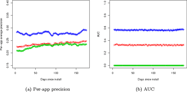 Figure 3 for Context-Based Prediction of App Usage